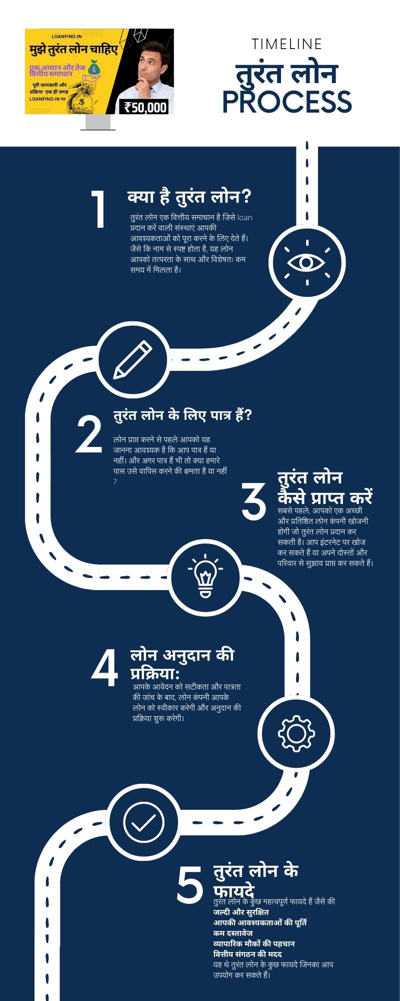 मुझे तुरंत लोन चाहिए 